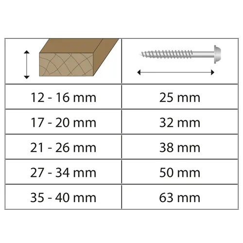 IGM Pocket Hole Schrauben - 4,5x32mm, Grobgewinde, Tellerkopf, 300 Stk